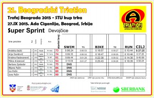 rezultati Super sprint ž 21.bgd